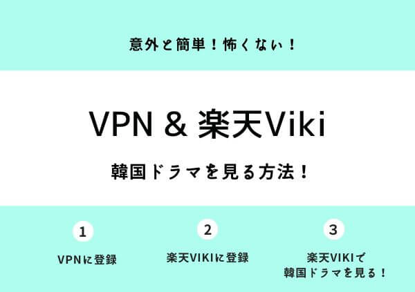 VPN＆楽天Viki,画像